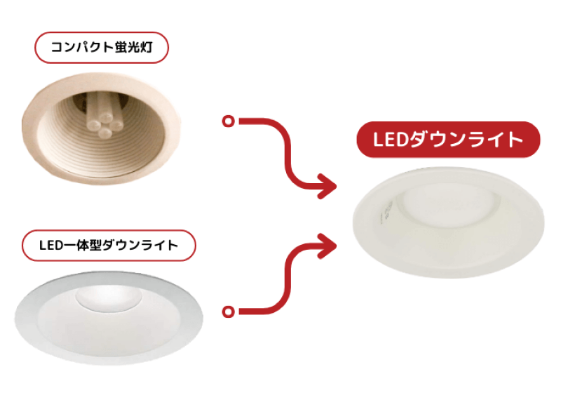 蛍光灯ダウンライトや古いLEDダウンライトの交換には電気工事士の資格が必要