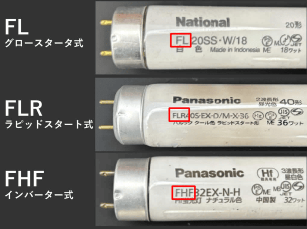 蛍光灯の種類は、FL、FLR、FHF の3種類があります。画像には、FL40SSEX-N/37、FLR40SEX-N/M-X・36、FHF32EX-N-H のような型番が記載された蛍光灯が写っており、口金付近で確認できます。FL はグロースターター式、FLR はラピッドスタート式、FHF はインバーター式で、それぞれ点灯方式が異なります。