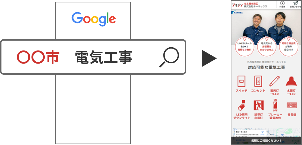 地域名を含む検索をした場合のアクセスルート