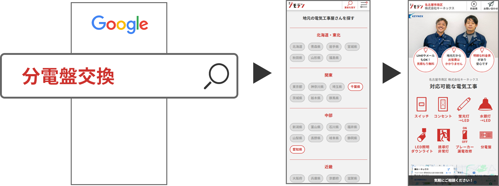 工事名を含む検索をした場合のアクセスルート