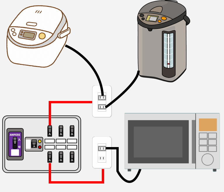 キッチンへ専用回路を増設する