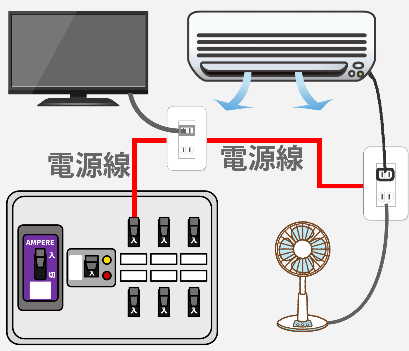 エアコンが専用回路ではない例