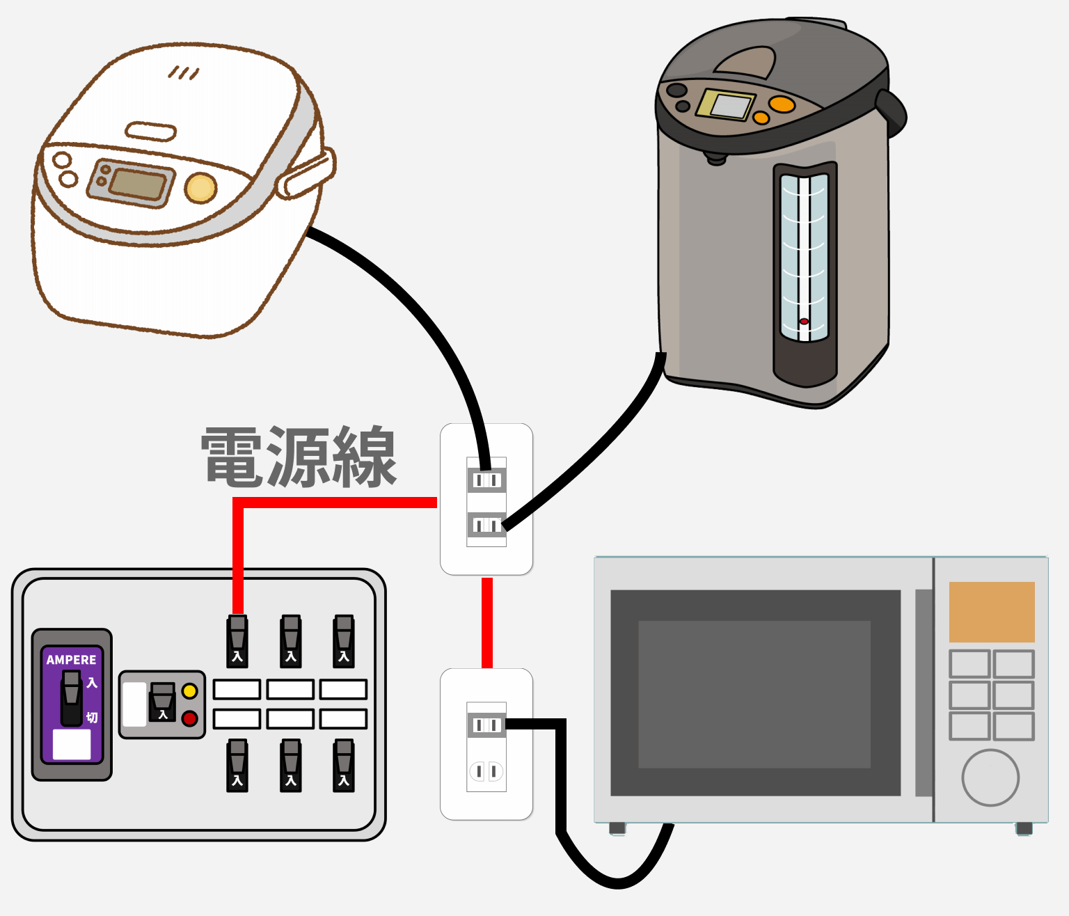 キッチンに専用回路がない状態